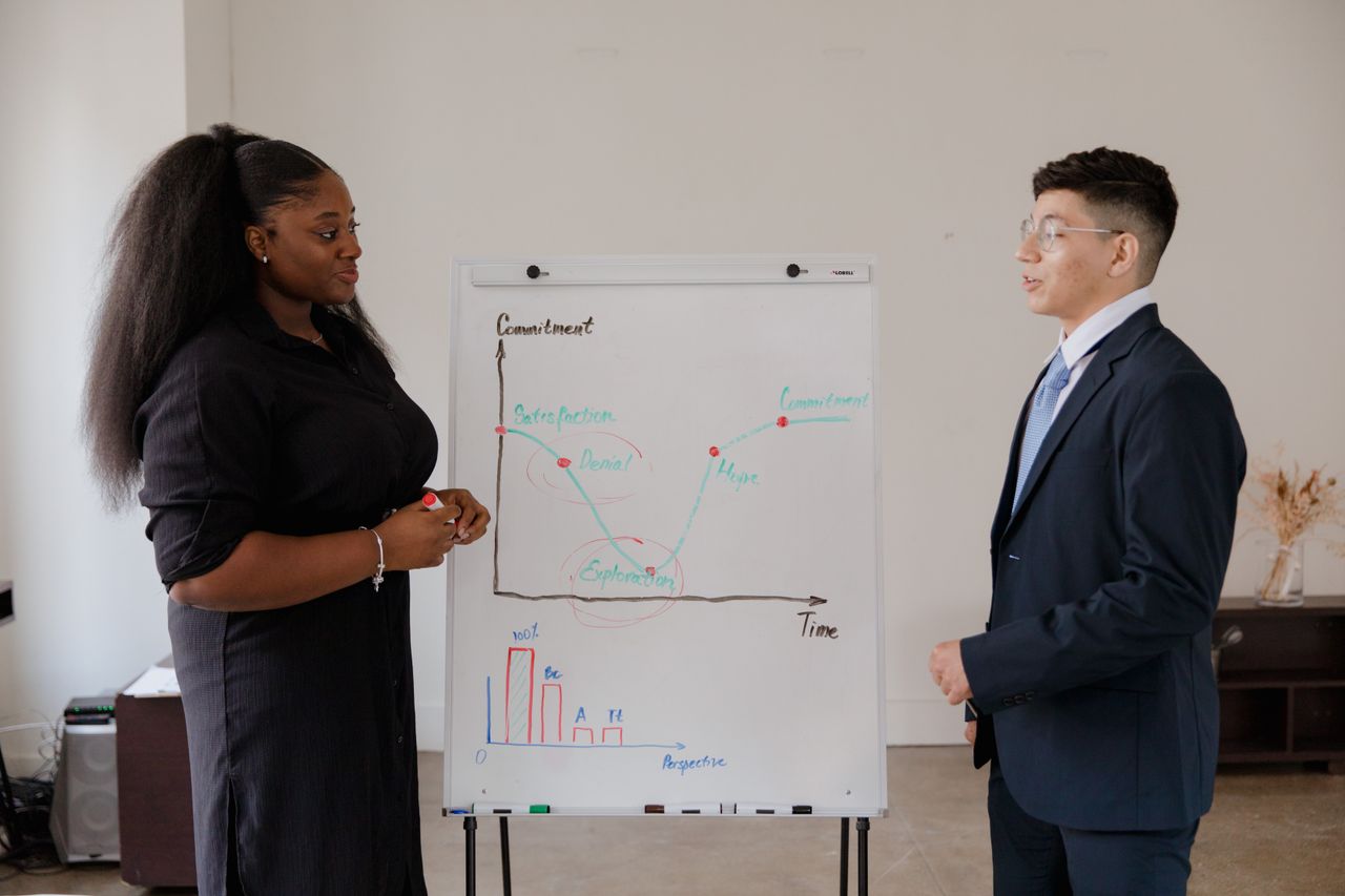 Team presenting on commitment trends using graphs in a business setting.